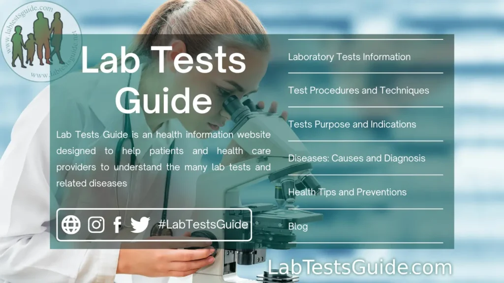 Lab Tests Guide Ad