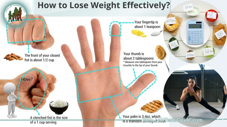 Lose Weight Effectively