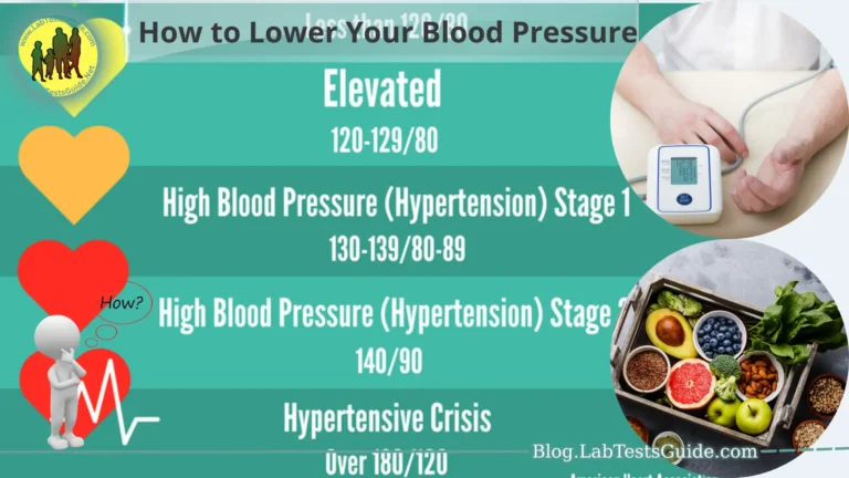 How to Lower Your Blood Pressure
