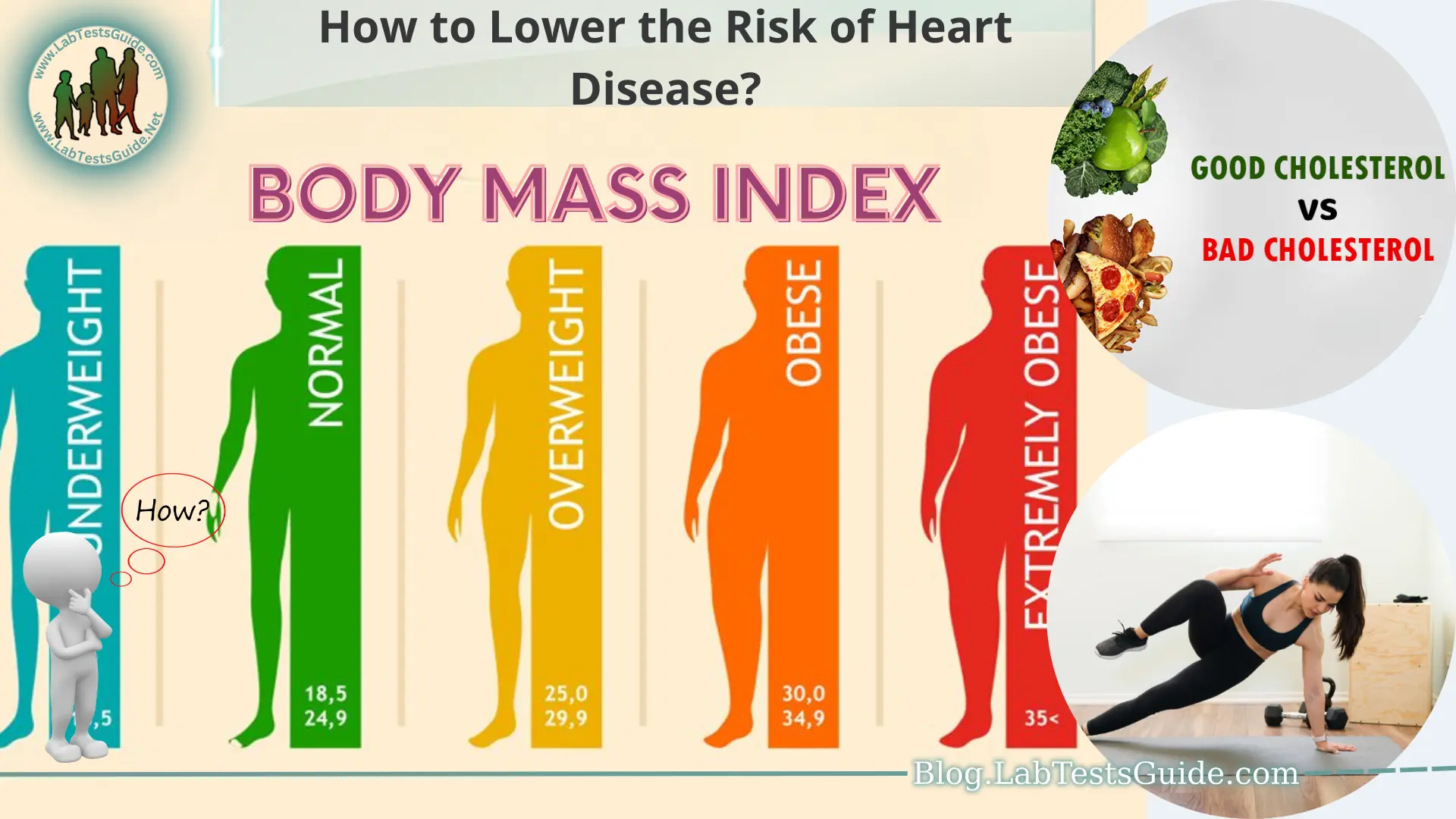 Lower the Risk of Heart Disease