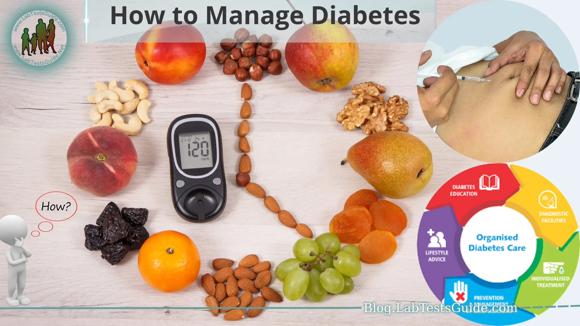 How to Manage Diabetes - Lab Tests Guide Blog