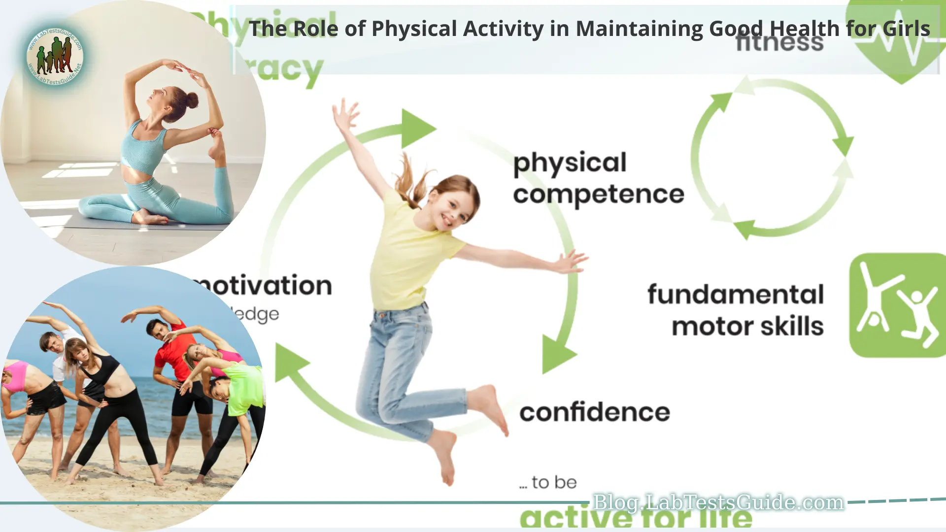 The introduction section provides an overview of the topic and sets the context for discussing the role of physical activity in maintaining good health for girls. It typically includes information about the importance of physical activity and its impact on overall health and well-being.